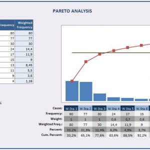 Pareto Analysis Spreadsheet