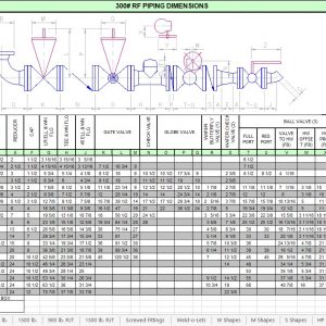 Pipes Fitting Formulas Spreadsheet