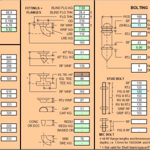 Piping Slide Chart Notes Spreadsheet