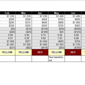 Project Earned Value Analysis Spreadsheet