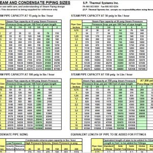 Steam and Condensate Piping Sizes Spreadsheet