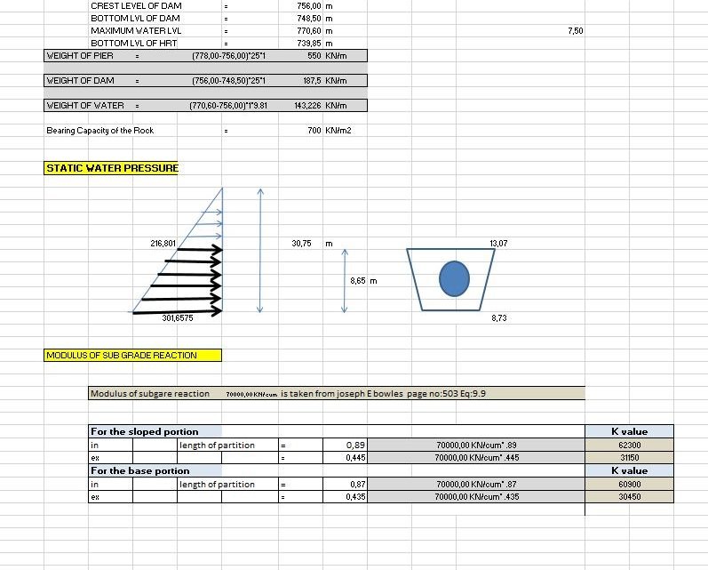 Design of HRT Section Spreadsheet