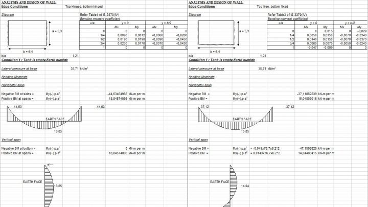 Design of Retaining and Tank Walls Spreadsheet