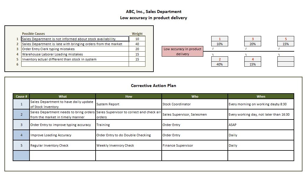 Root Cause Analysis 6 Sigma Spreadsheet