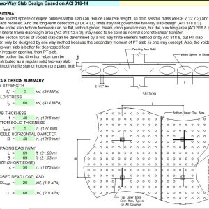 Voided Two-Way Slab Design Based on ACI 318-14 Spreadsheet