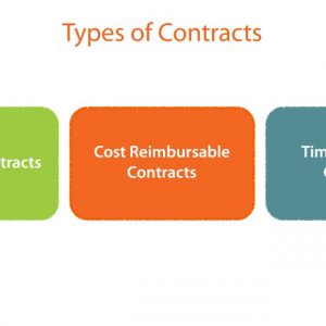 Types of Contracts according to PMBOK® Guide – Sixth Edition