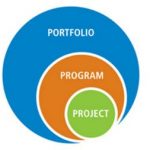 Programs and Portfolios according to PMBOK® Guide – Sixth Edition