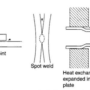 Details of jointing processes creating additional corrosion risks (crevices and stress concentrations)