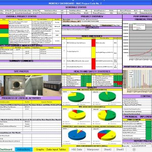 Monthly Project Dashboard Spreadsheet Template