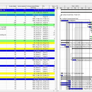 Roads Project Schedule Primavera XER File