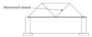 Deteriorated element in a structure