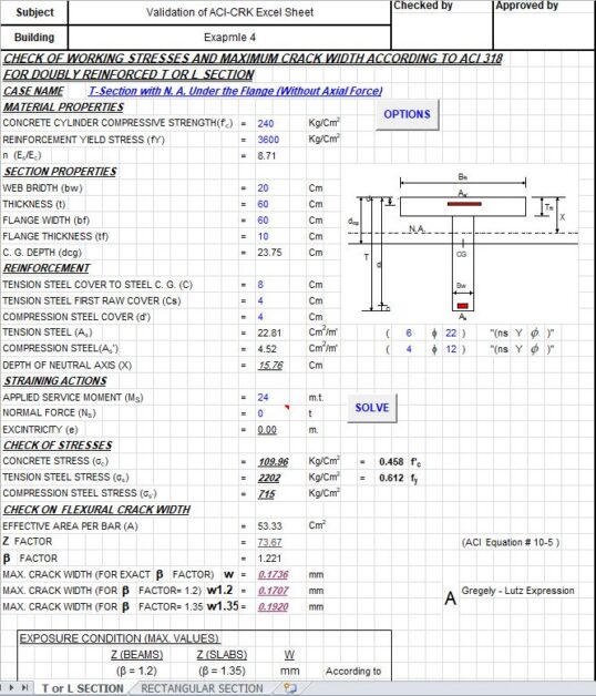 Check Of Working Stresses and Maximum Crack Width Spreadsheet