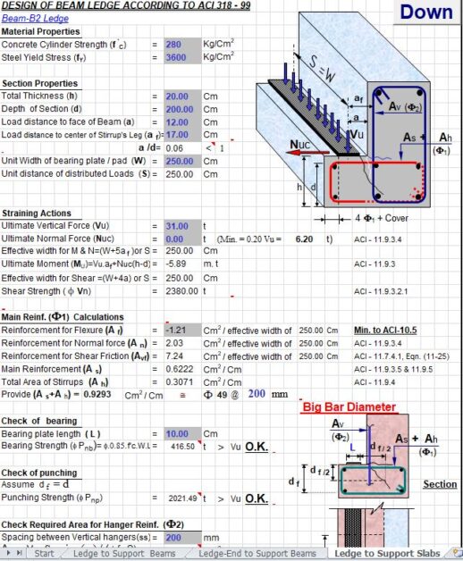 Design Of Beam Ledge According To ACI 318-99 Spreadsheet