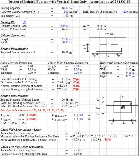 Design Of Isolated Footing With Vertical Load Only According to ACI ...