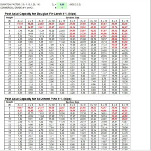 Tables For Wood Post Design Spreadsheet