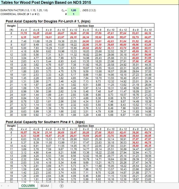 Tables For Wood Post Design Spreadsheet