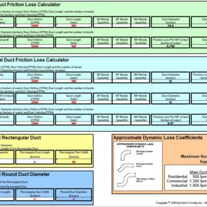 Flexible Duct Friction Loss Calculator Spreadsheet