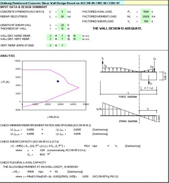 Ordinary Reinforced Concrete Shear Wall Design Spreadsheet