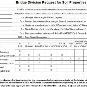 Bridge Division Request For Soil Properties Spreadsheet