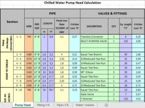 Duct Weight Calculator Spreadsheet