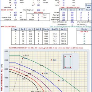 Column Chart For Symmetrically Reinfrorced Columns Bent Spreadsheet