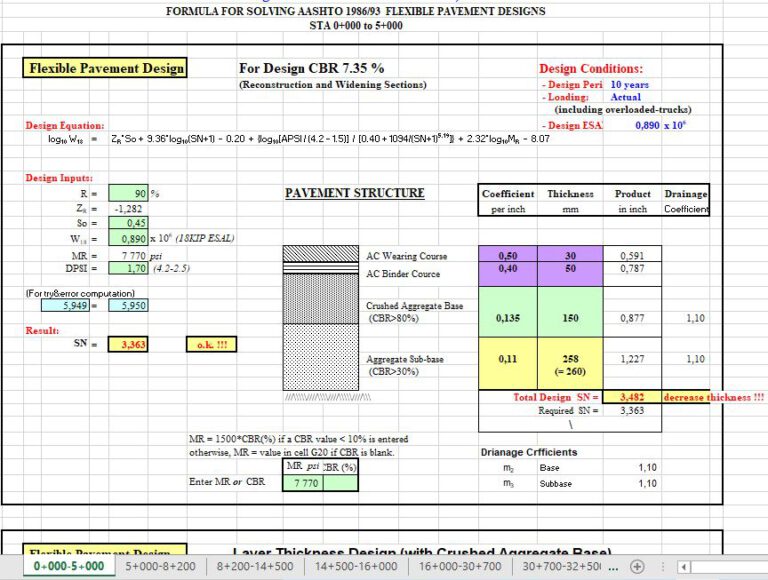 Concrete Mix Design Program Spreadsheet