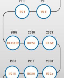 IFC-EVOLUTION-The engineering community