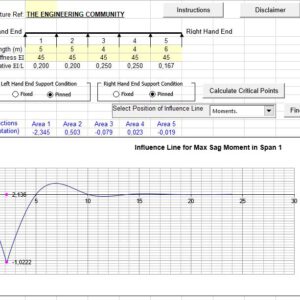 Influence Line Diagrams for single or multispan decks Spreadsheet