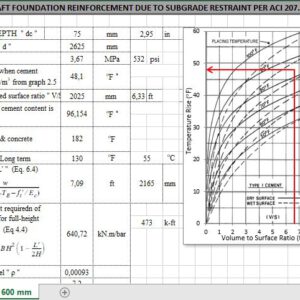 Raft Foundation Reinforcement Due To Subgrade Restraint Spreadsheet