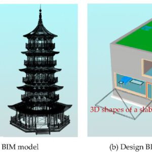 From sketch BIM to design BIM