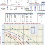 Column Chart For Symmetrically Reinfrorced Columns Bent Spreadsheet