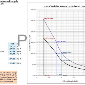 Available Moment vs Unbraced Lenght Spreadsheet