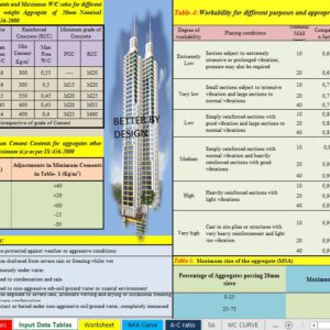 Concrete Mix Design Program Spreadsheet