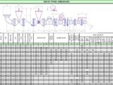 Piping Design And Calculation Spreadsheet