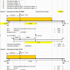 Calculation Of Live Load For Abutments For Three Lane Bridges Spreadsheet