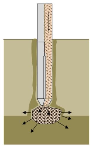 Stone Column Method For Ground Improvement