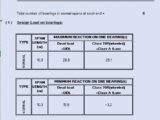 Design Of Elastomeric Bearings For Solid Slab Deckings Spreadsheet