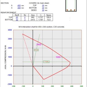 Bending And Axial Force Spreadsheet