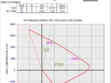 Bending And Axial Force Spreadsheet