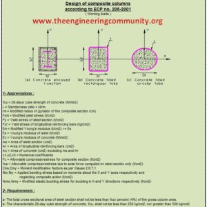 Design Of Composite Columns Spreadsheet