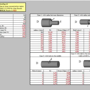 Design Shafts in Bending At Stress Concentration Region Spreadsheet