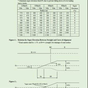 Highway Superelevation Calculation Spreadsheet