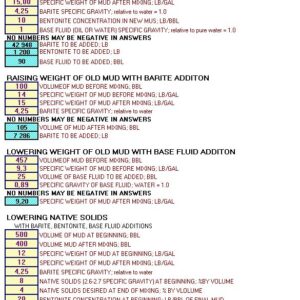 Mud Mixing Calculation Spreadsheet