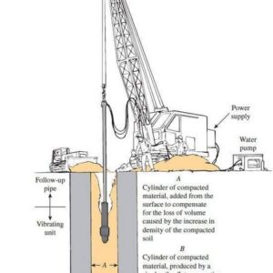 What is Vibroflotation Ground Improvement Method?