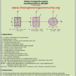 Design Of Composite Columns Spreadsheet