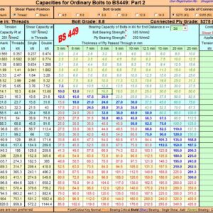 Capacities for Ordinary Bolts To BS449 Spreadsheet