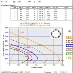 Circular Column Charting To BS 8110 – 1997 Spreadsheet