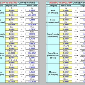 Conversion Calculator Units Spreadsheet