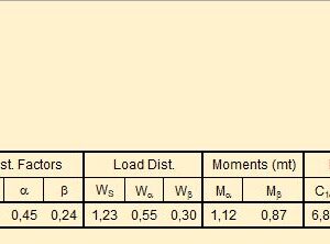 Design And Calculation Of Solid Slab Spreadsheet