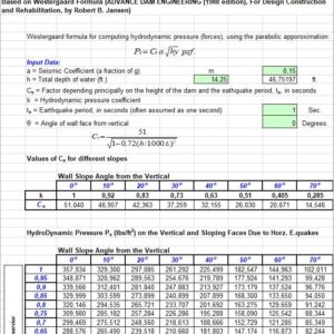 Hydrodynamic Forces On The Walls Due to Horizontal Earthquakes Spreadsheet